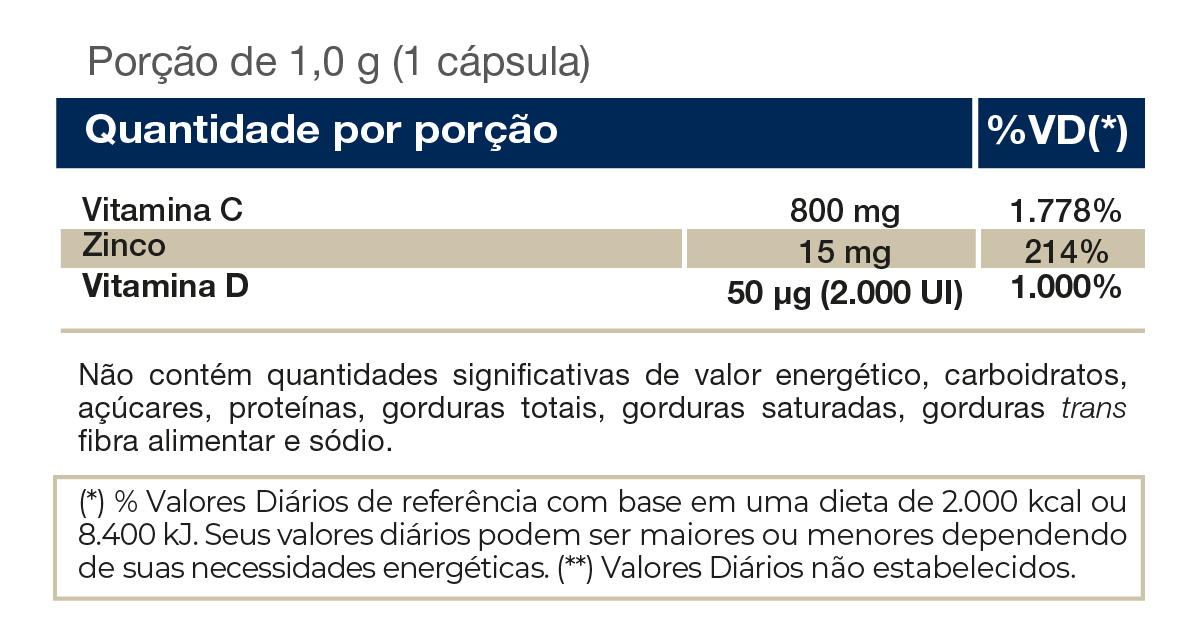Vita D3 + C + Zinco - 30 Cap - Vitafor